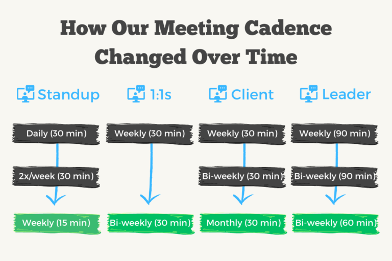 Free Daily Standup Scrum Meeting Agenda Template