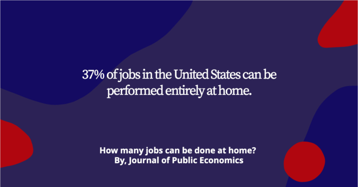 We Studied 18 Remote Work Studies: Here Are The Key Stats | Buildremote