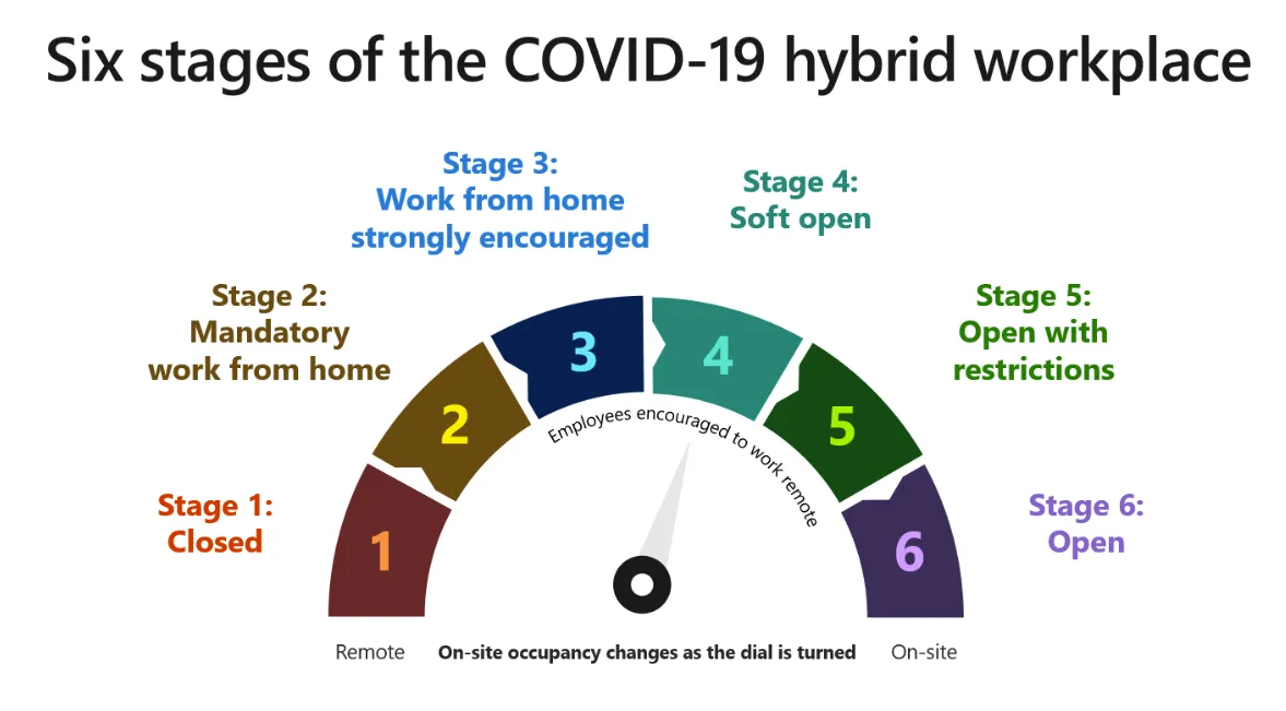 Microsoft's Covid Plan For Return To Office