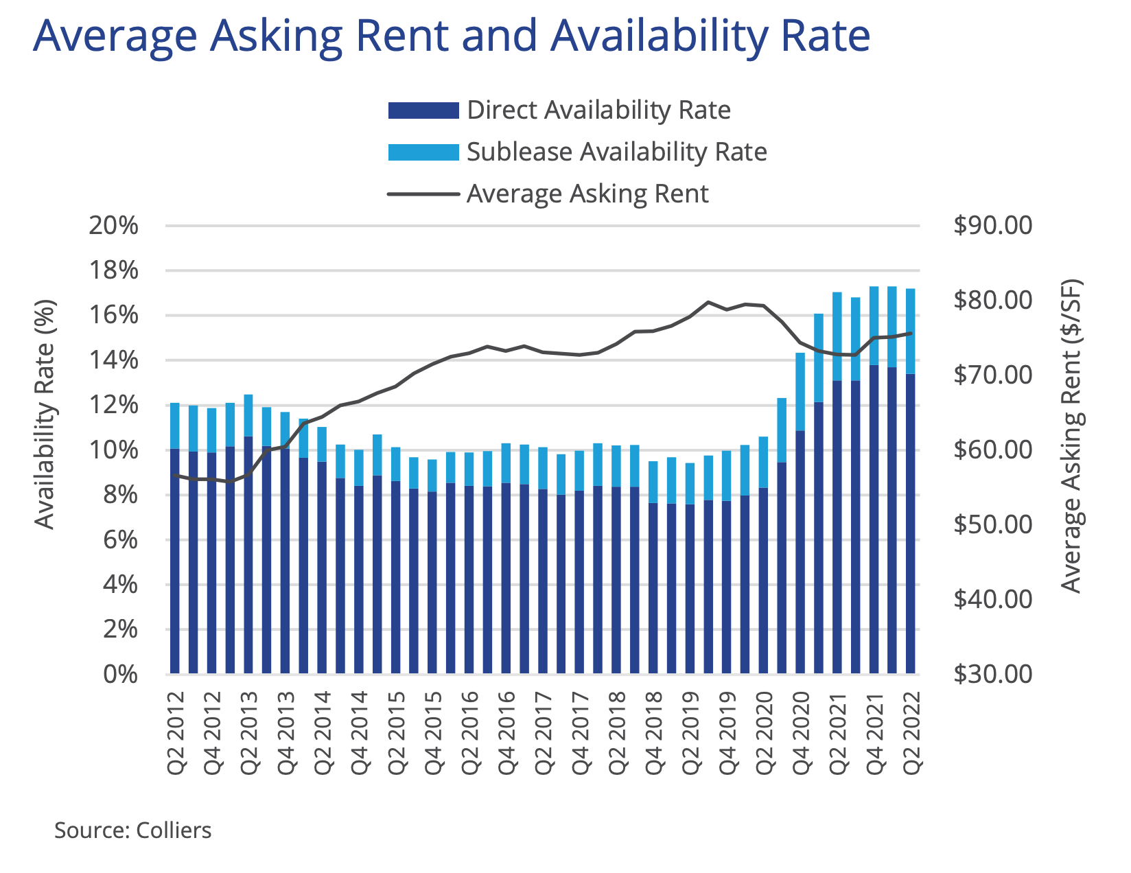 average-availability-rate-nyc-office-space