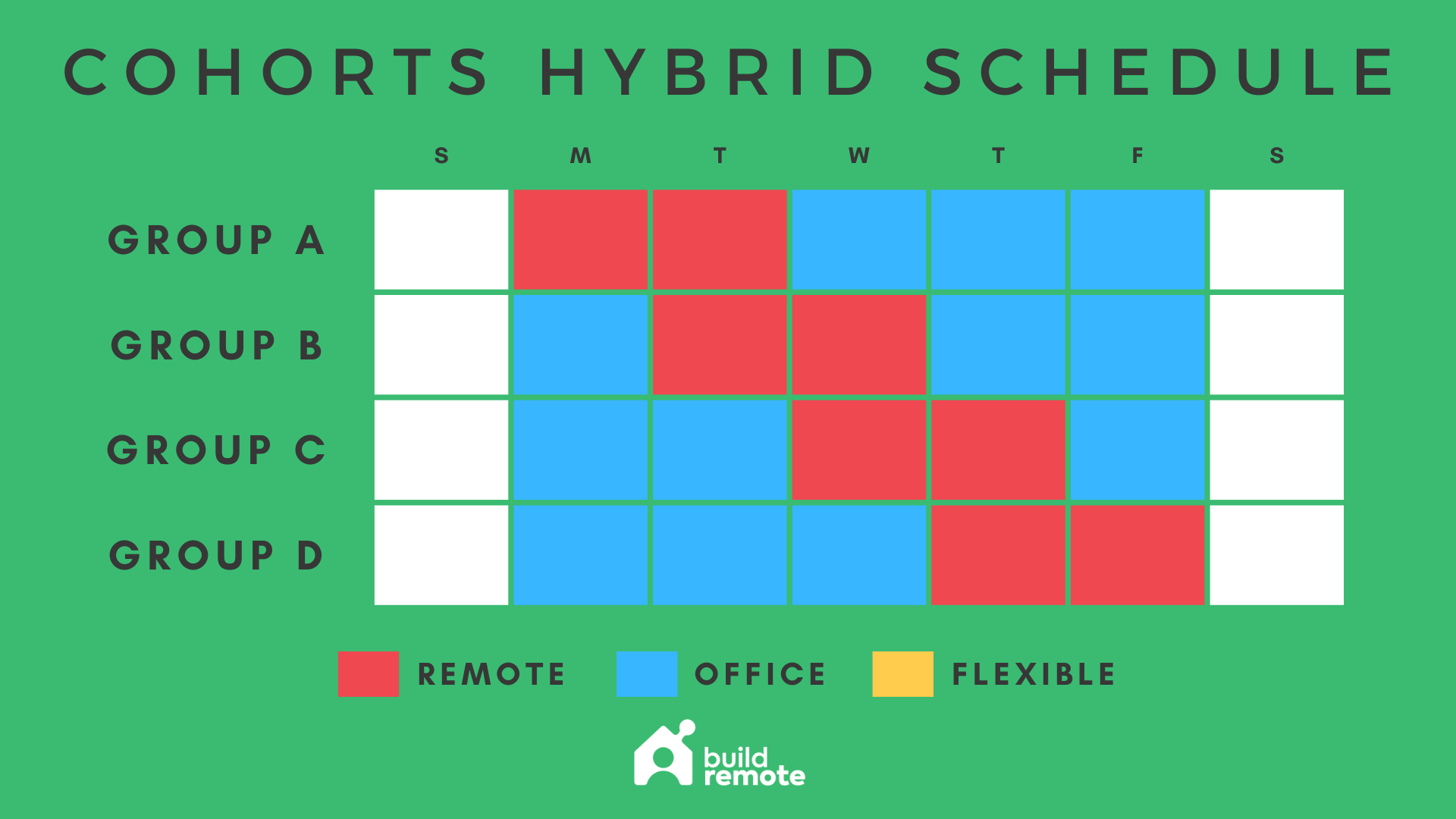 cohorts hybrid work schedule