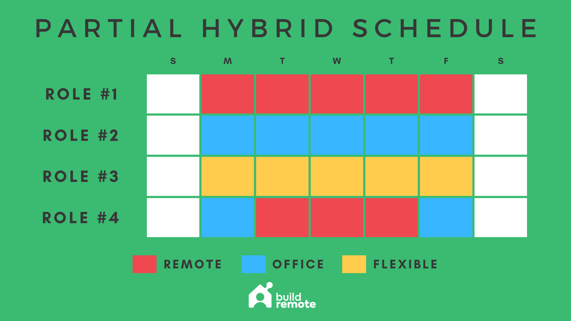partial hybrid work schedule