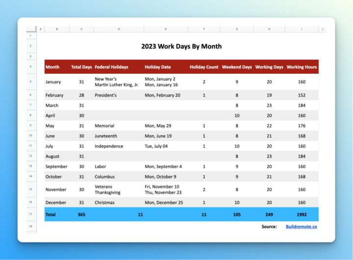 2023 working days per month