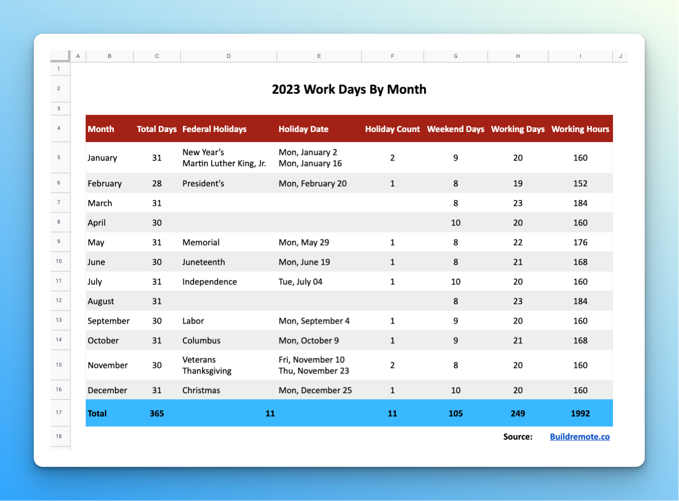 2023 Working Days Per Month