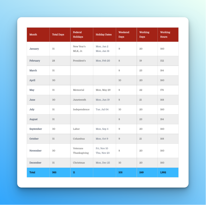 Working Days & Hours For Each Month In 2023 Buildremote