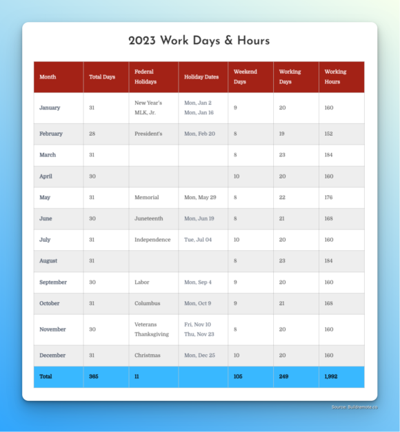 2023 Working Days Per Month