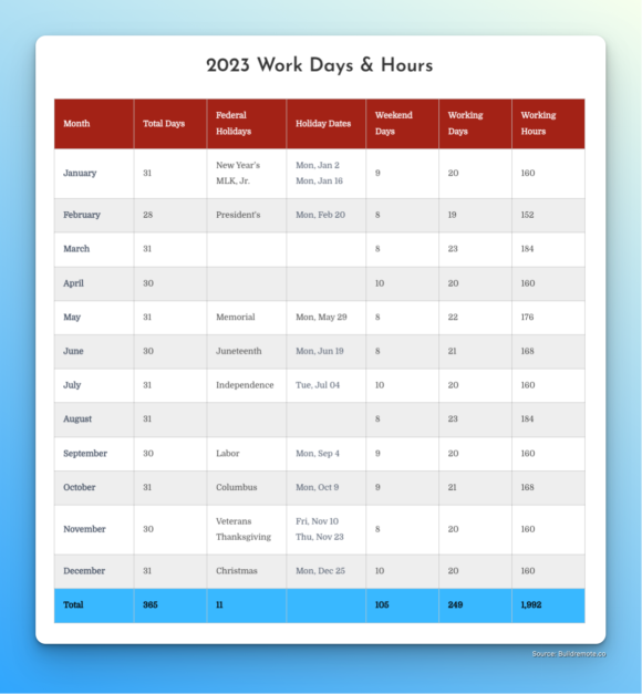 Total Number Of Working Days In 2024