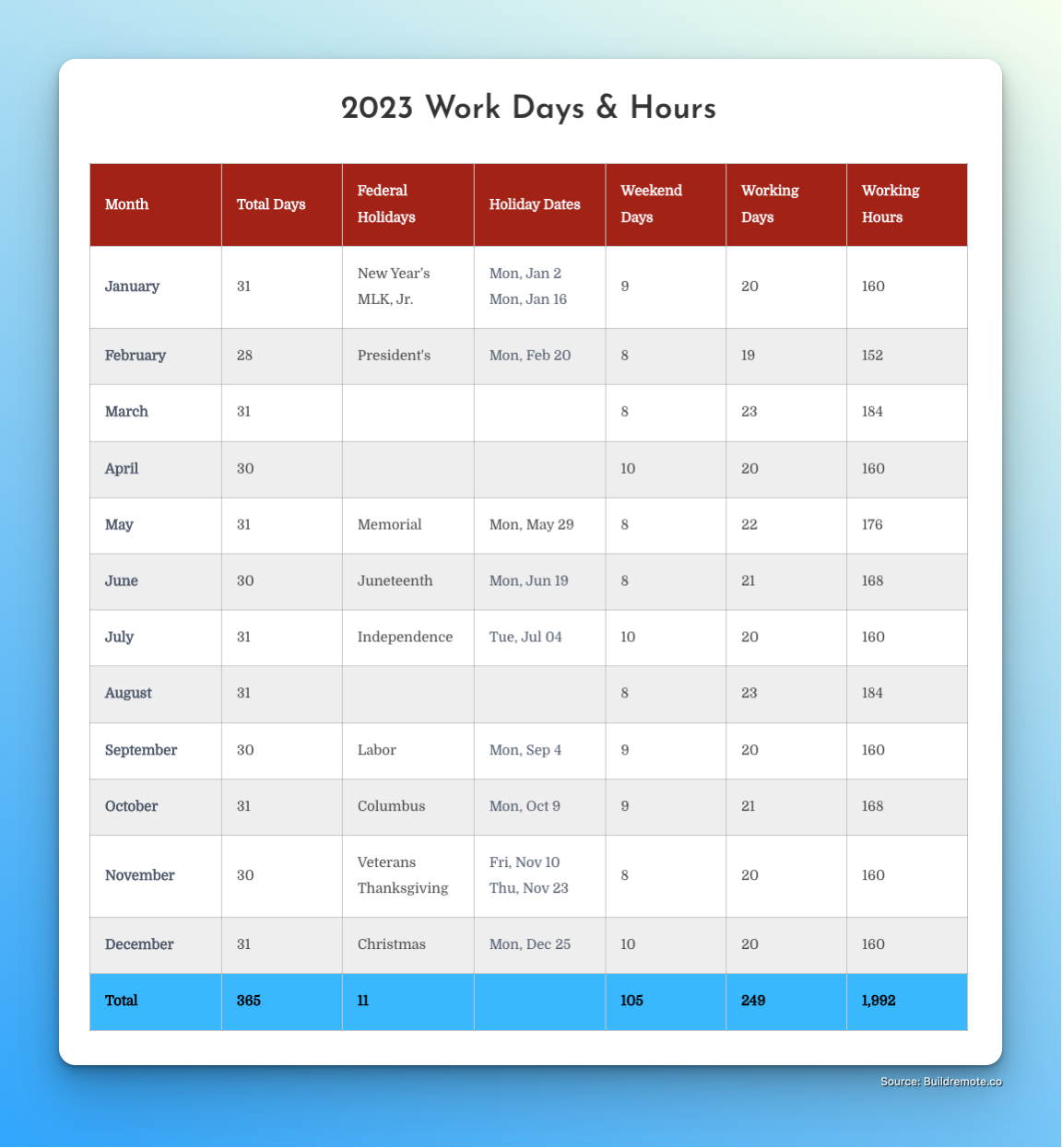 How Many Working Days In A 2024