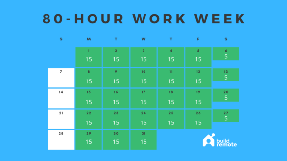 80-Hour Work Week: Schedule Options & Advice