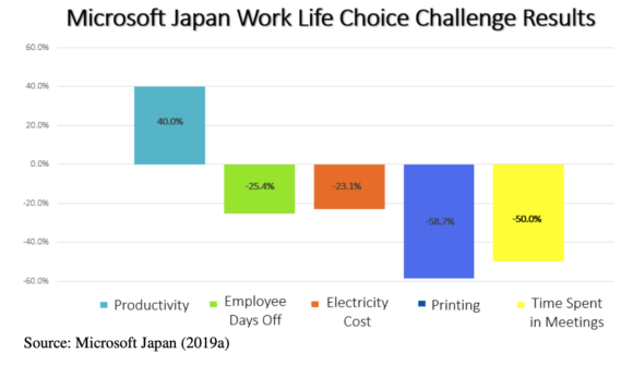 does-japan-have-a-4-day-work-week-buildremote
