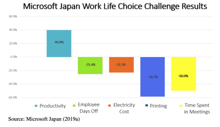 does-japan-have-a-4-day-work-week-buildremote