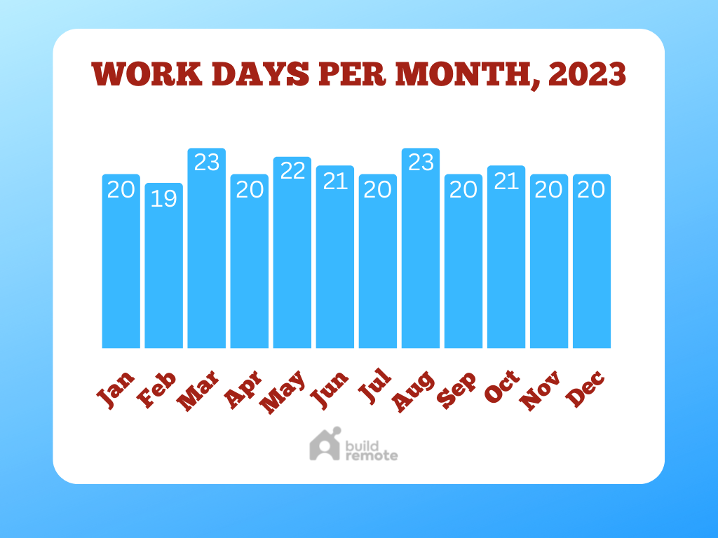 2023-working-days-per-month