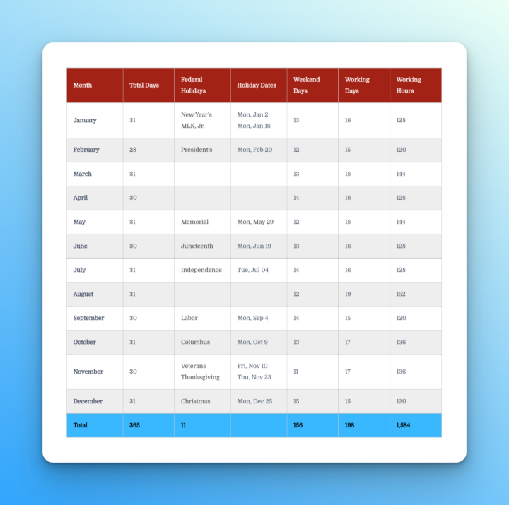 Working Days & Hours For Each Month In 2023 - Buildremote