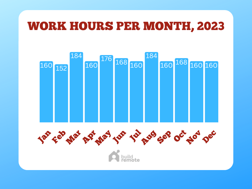 Number Of Business Days Per Month 2024