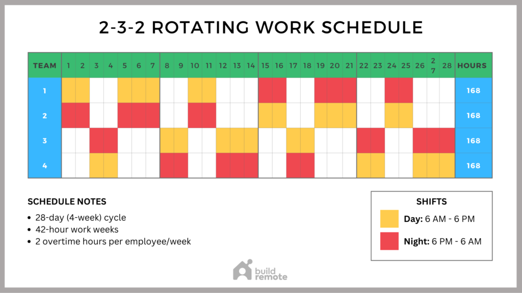 2 3 2 Shift Schedule Template (12 Hour Shifts) Buildremote