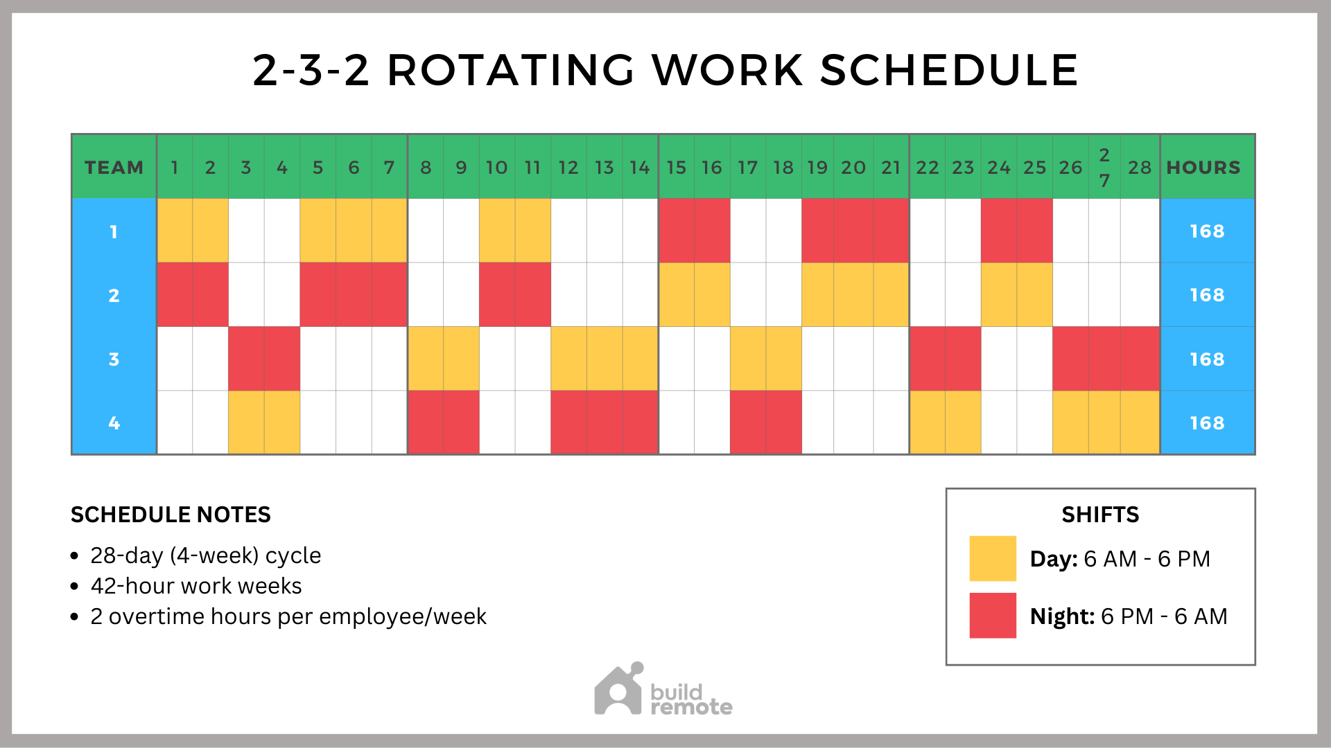2-3-2 Rotating Work Schedule Template