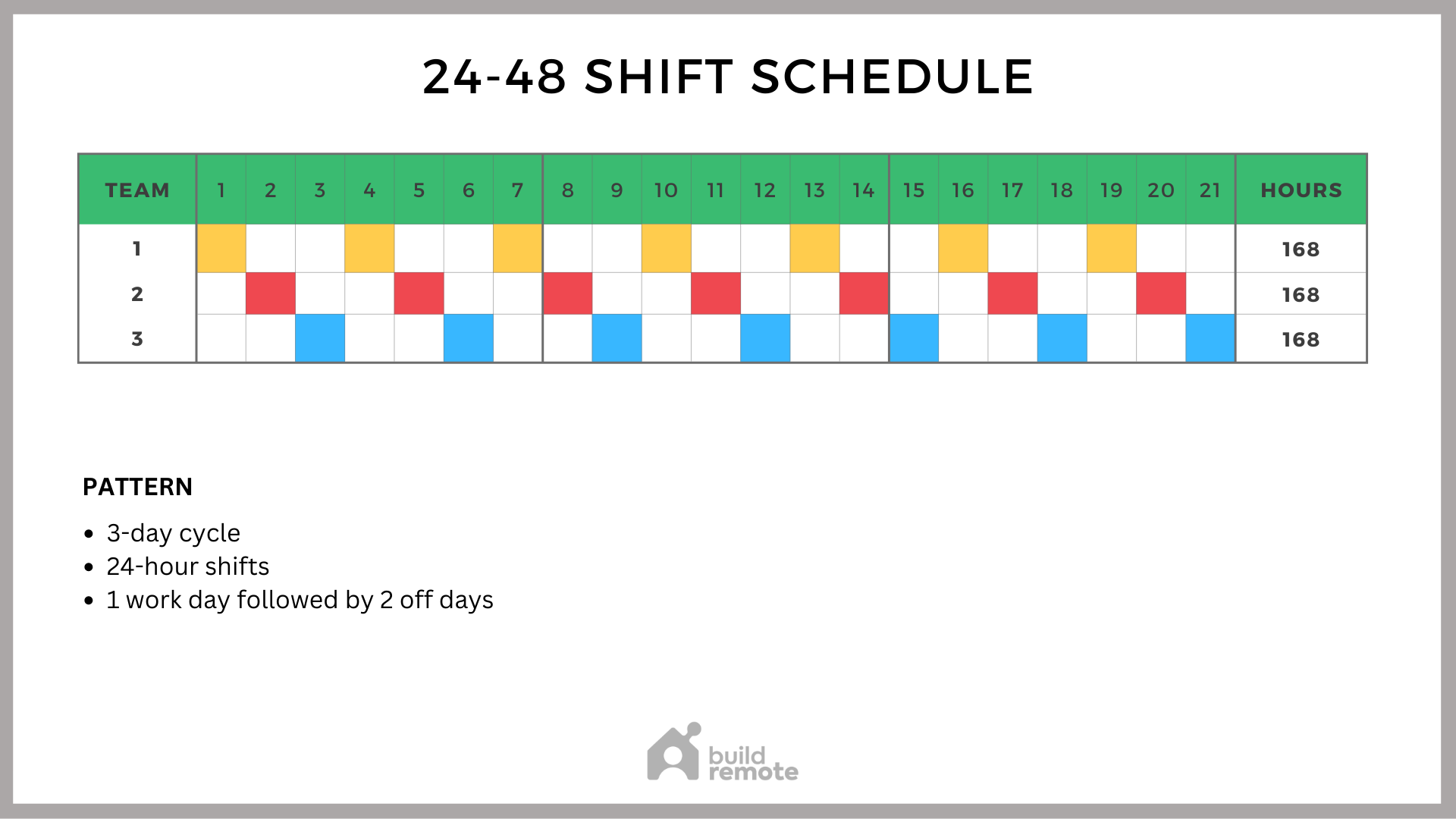 24-48 Shift Schedule Template