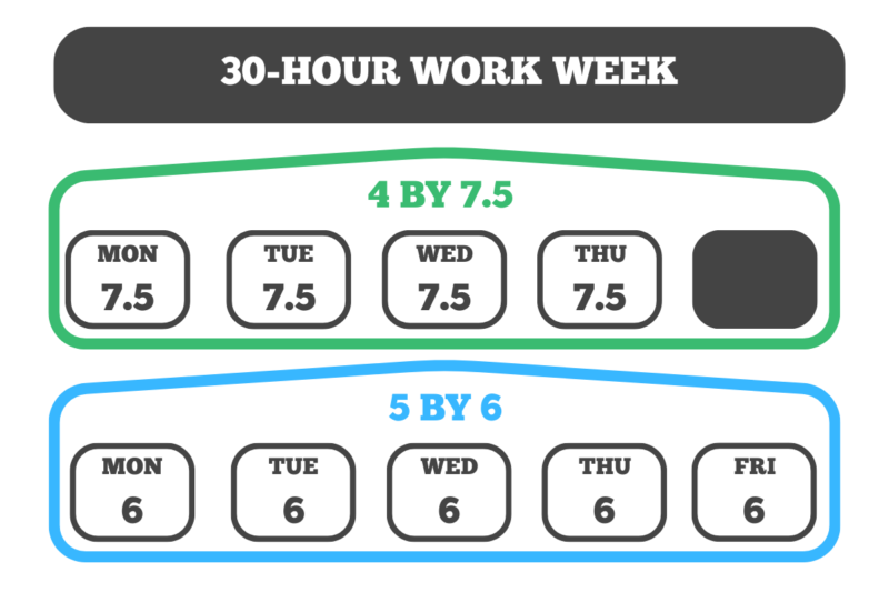 30 hours a week is how many hours a day?
