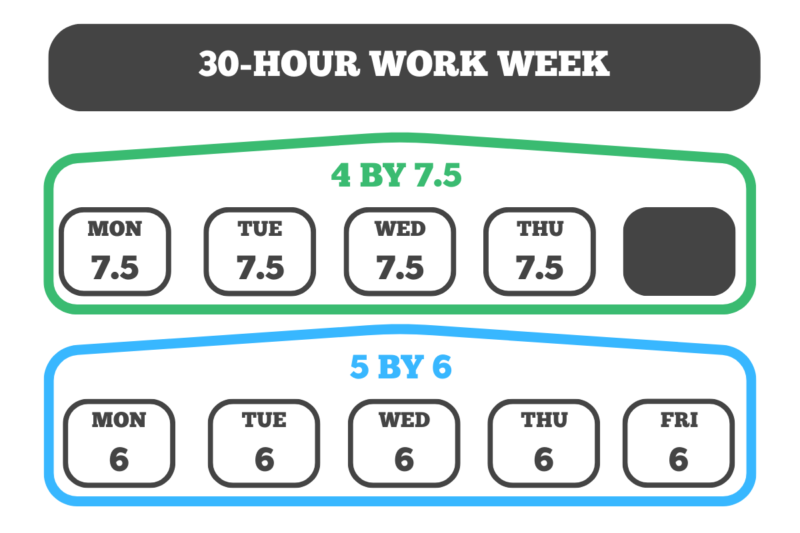 Twelve 30 Hour Work Week Schedule Ideas Buildremote