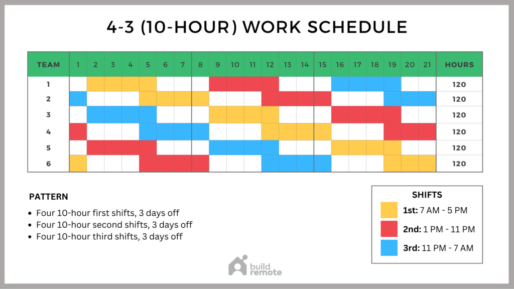 4 day work week schedule template