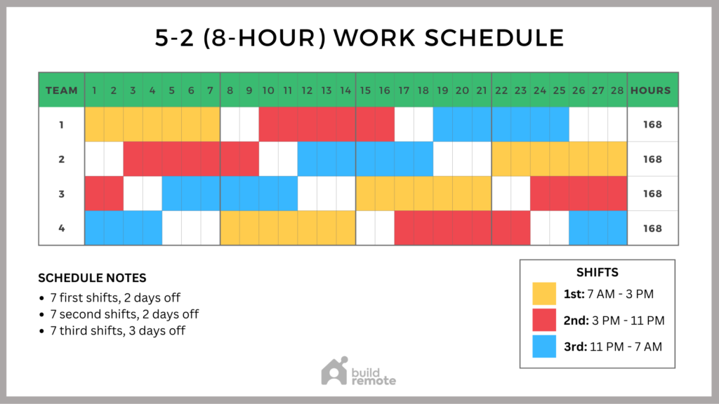 5-2 Shift Schedule Template