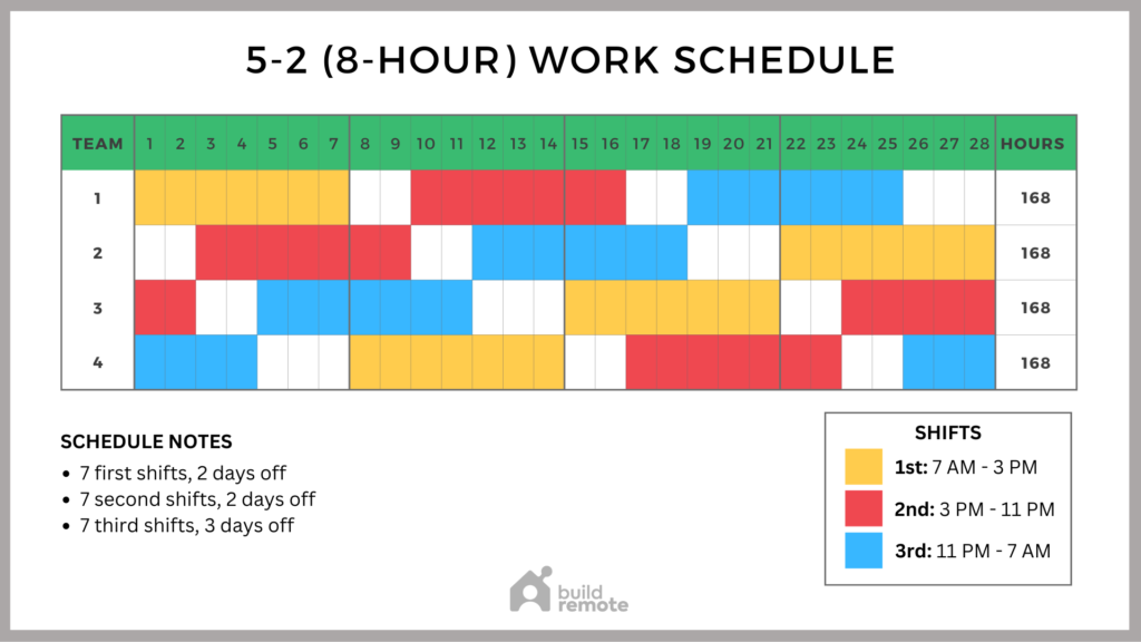 8 Hour Rotating Shift Schedule Template