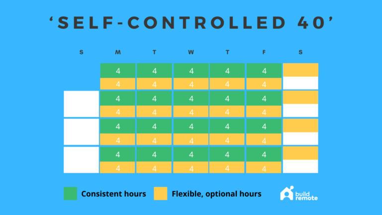 The 40-Hour Work Week: Past, Present, & Future | Buildremote