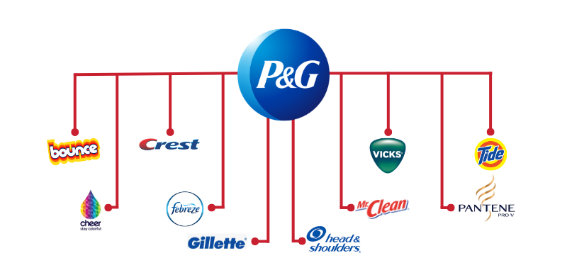 Procter & Gamble: A Company That Owns Everything
