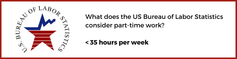 US Bureau of Labor Statistics - Part Time Hours