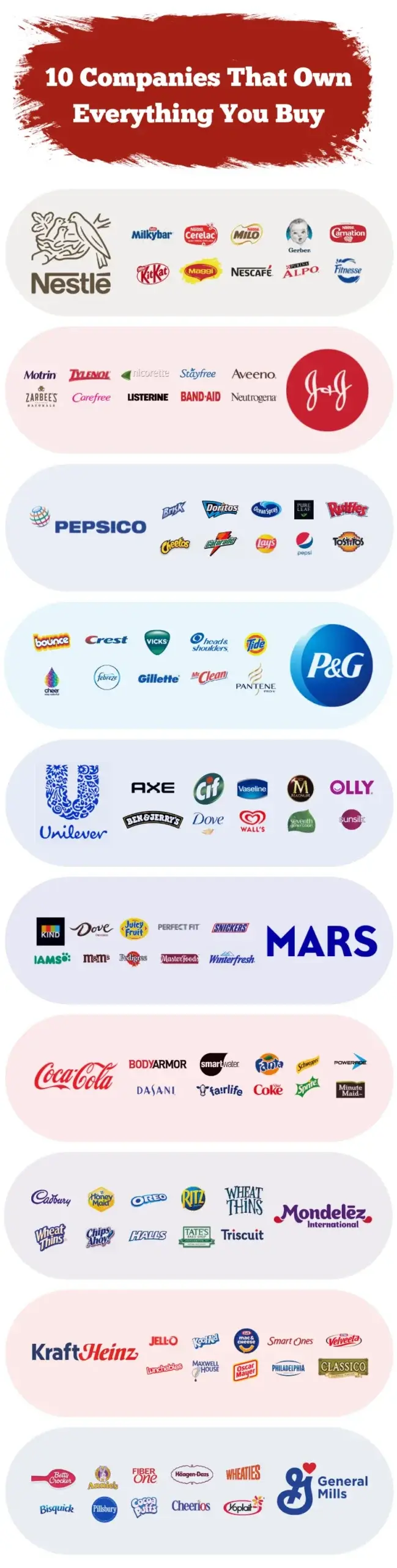 INFOGRAPHIC: 10 Companies That Own Everything