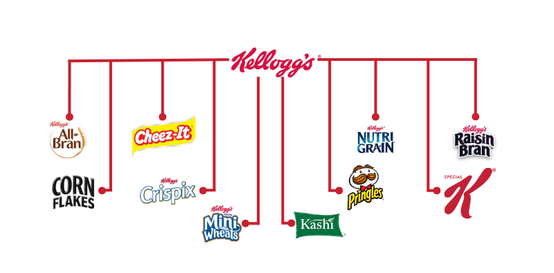 Kelloggs owned brands