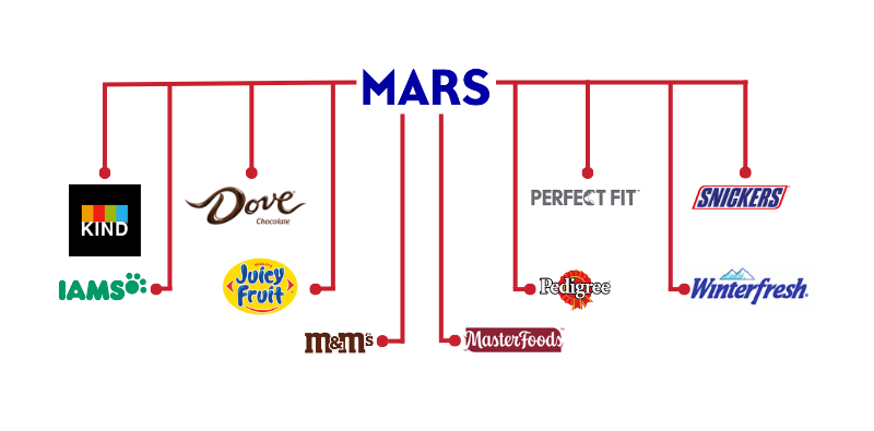 Mars brands