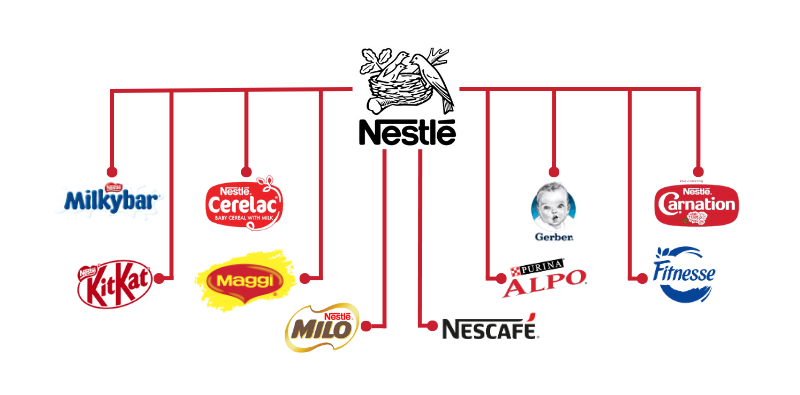 Nestle brands