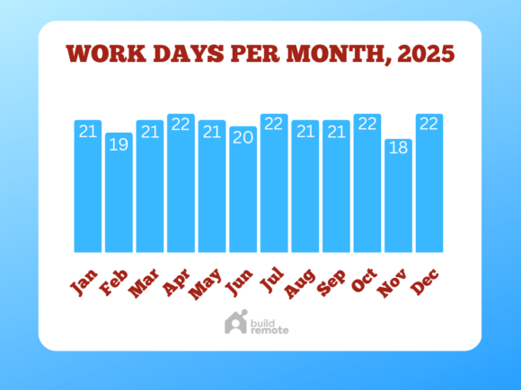 Working Days Per Month: 2025 Calendar  Buildremote