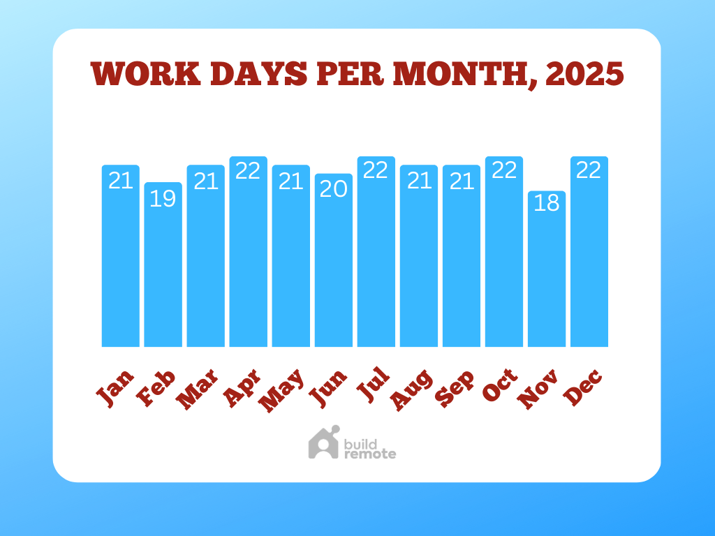 Calendar Work Days 2025