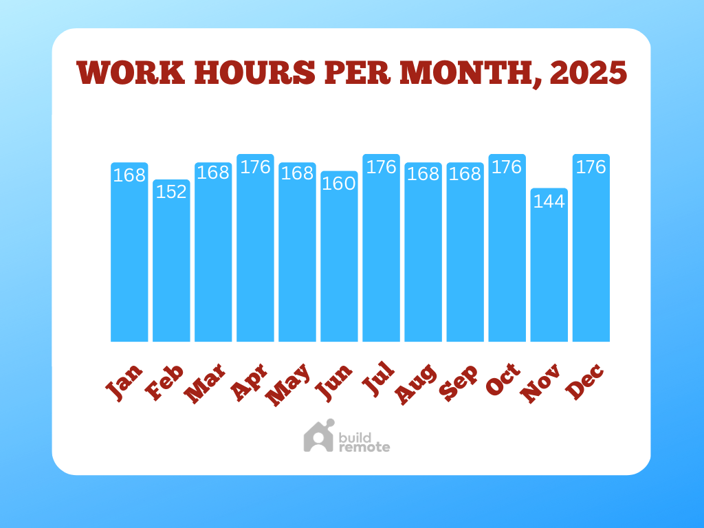 List of Federal holidays 2025 in the U.S.