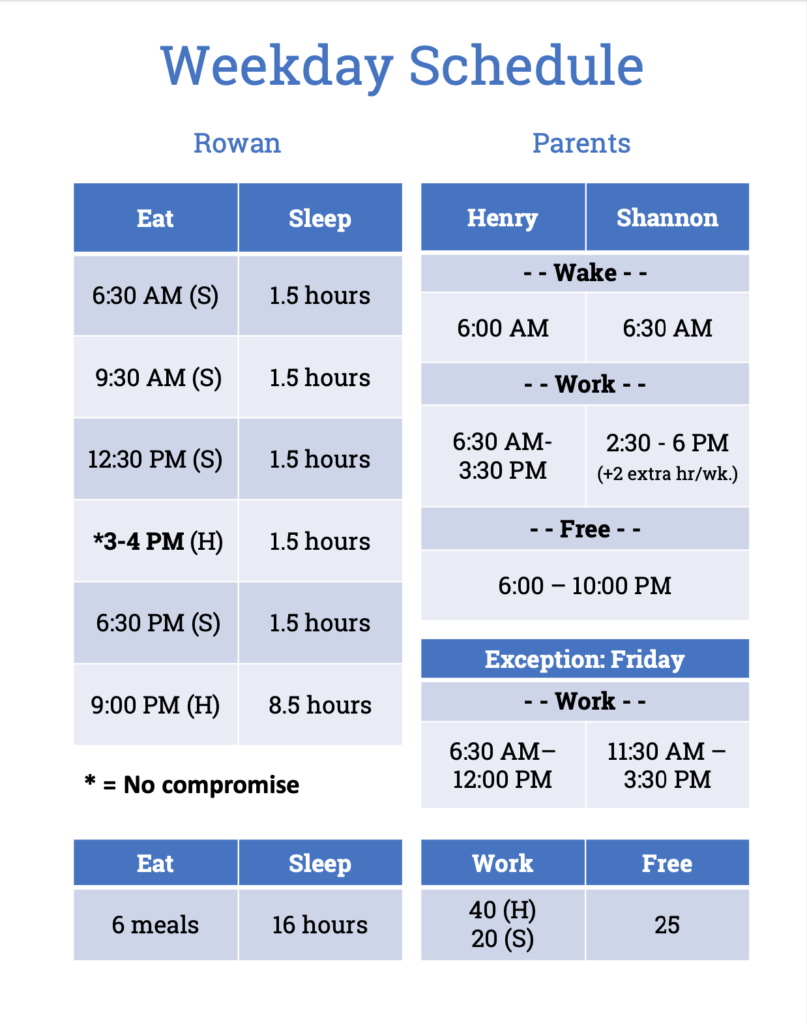 Working from home with a baby - Set a schedule with your spouse