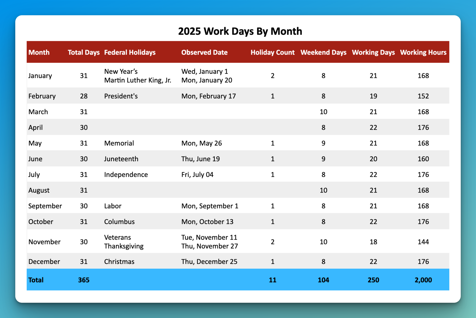 Working Days By Month 2024