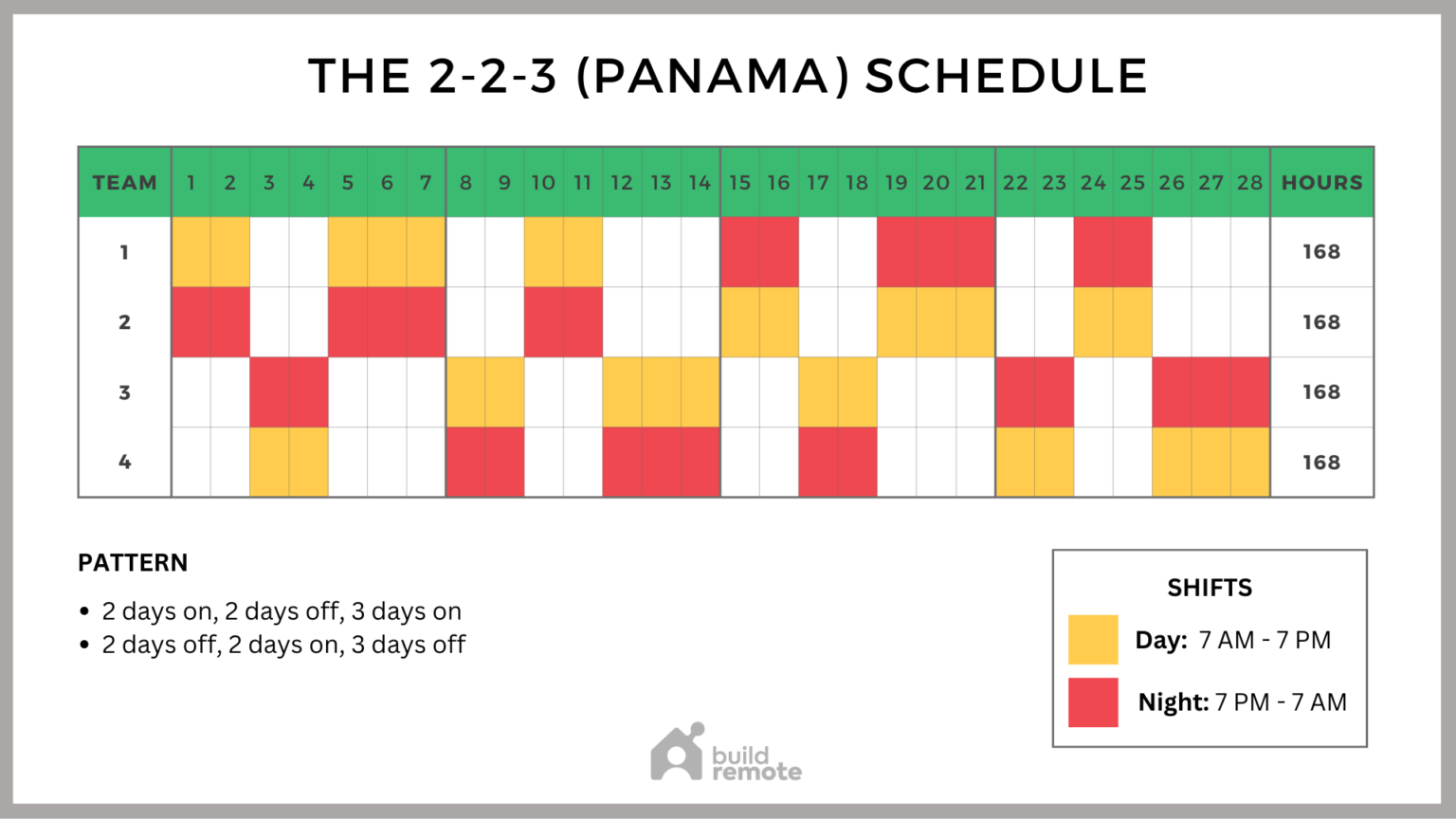 4 On, 4 Off Schedule Template (12Hour Shifts) Buildremote