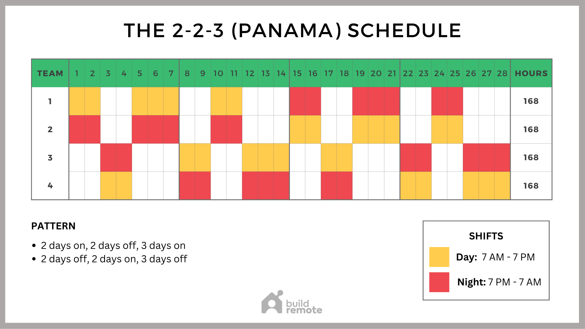 2 2 3 (Panama) Schedule Template (Rotating 12 Hour Shifts) Buildremote