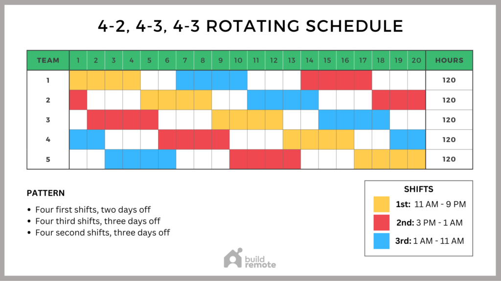 4-2, 4-3, 4-3 Rotating Shift Schedule Template