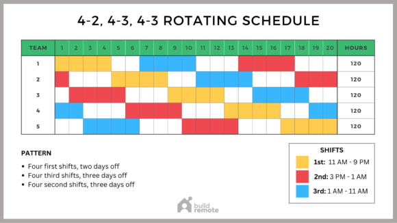 4 3 Shift Schedule Template 10 Hour Shifts Buildremote
