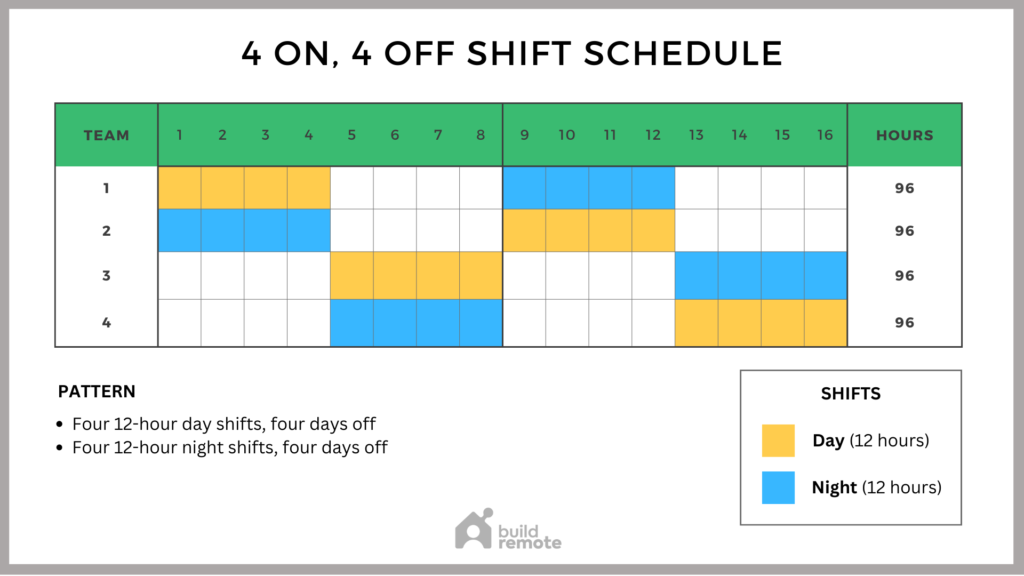 the-dupont-schedule-template-rotating-12-hour-shifts