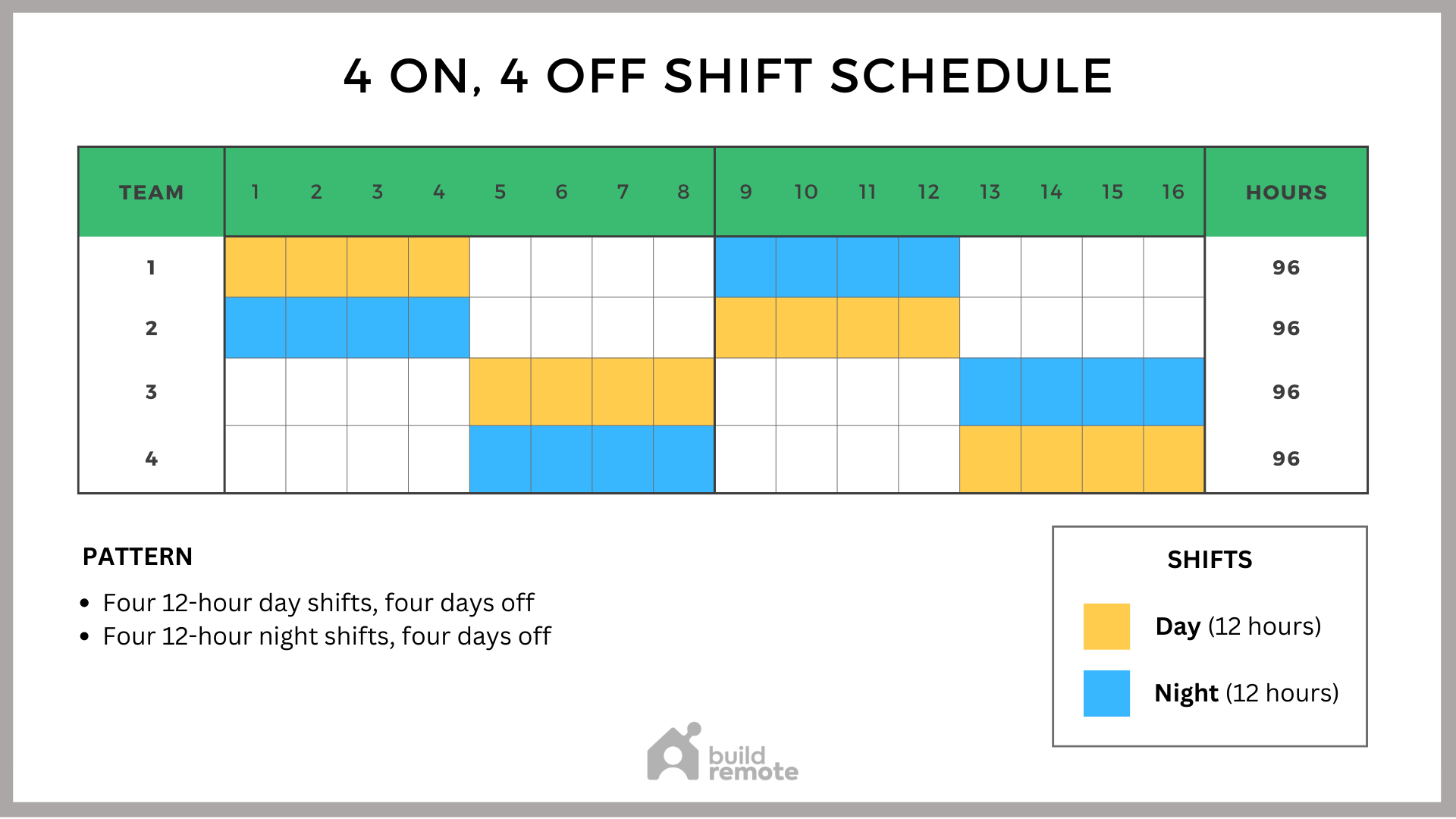 4 On, 4 Off Schedule Template (12Hour Shifts) Buildremote