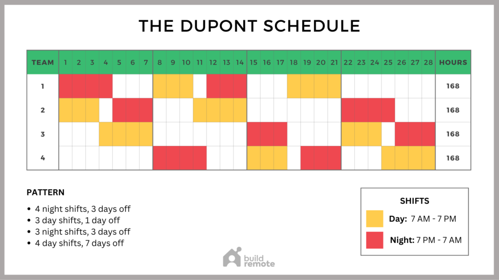Dupont Schedule - rotating 12 hour shifts