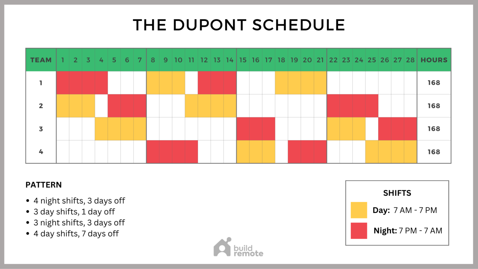 The Dupont Schedule Template (Rotating 12Hour Shifts) Buildremote