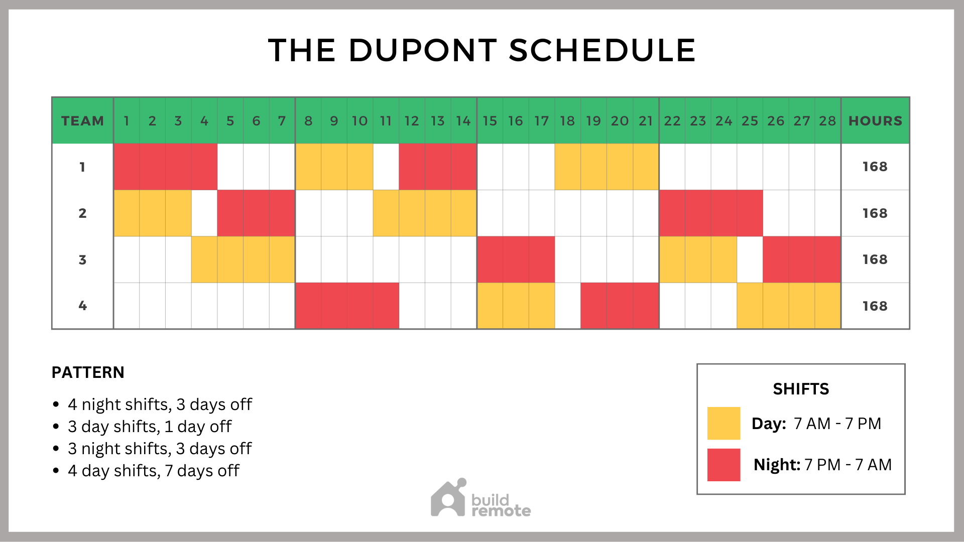 2 2 3 (Panama) Schedule Template (Rotating 12 Hour Shifts) Buildremote