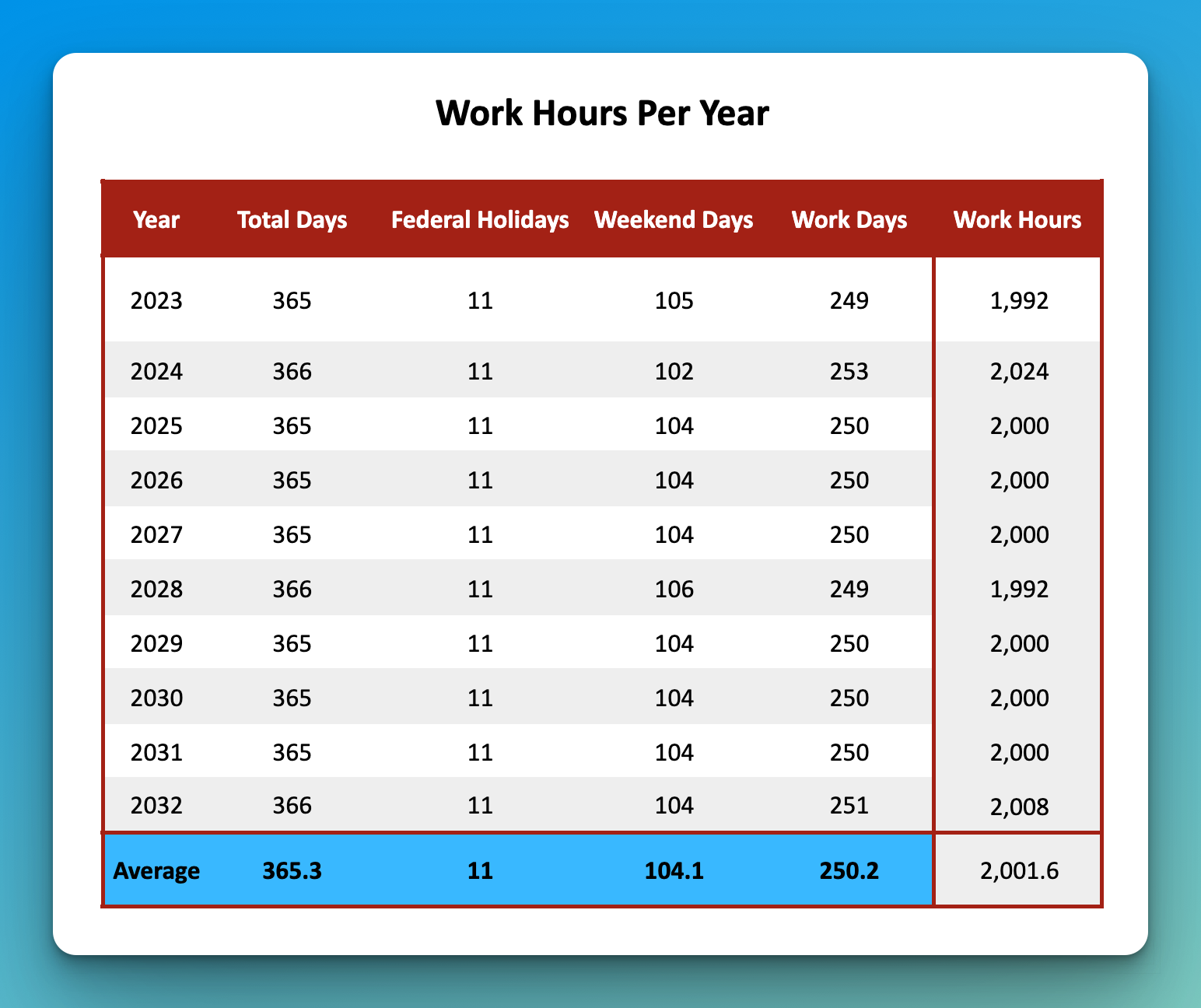 how-many-work-hours-are-in-a-year-buildremote