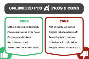 Unlimited PTO: The Complete Guide | Buildremote