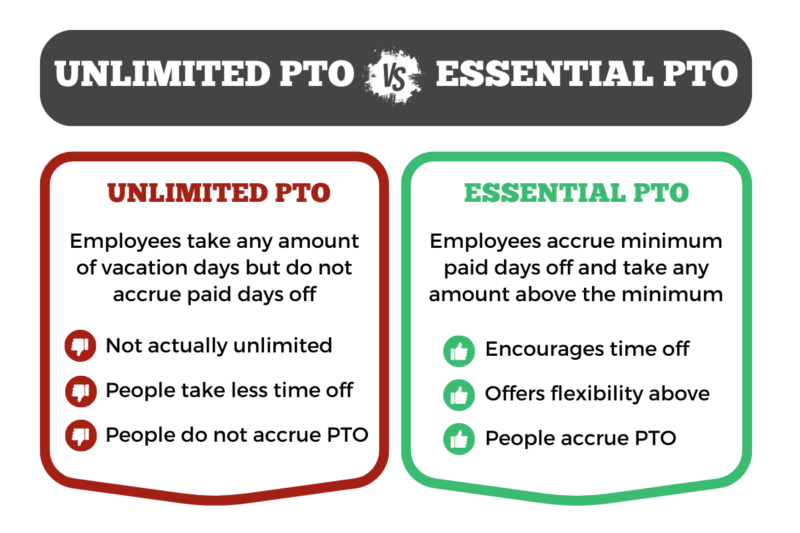 Unlimited PTO Vs. Essential PTO